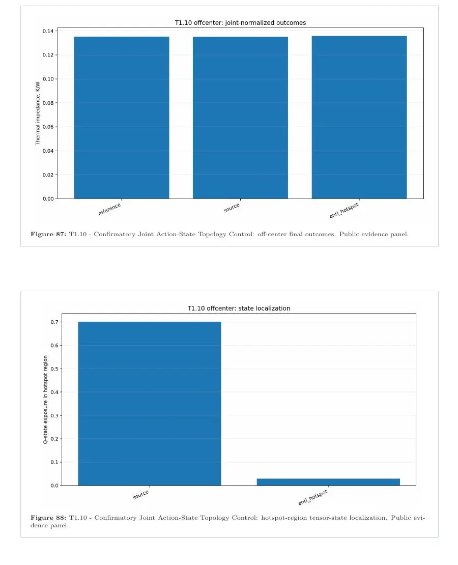 T1.10 confirmatory thermal outcome and hotspot-state localisation charts