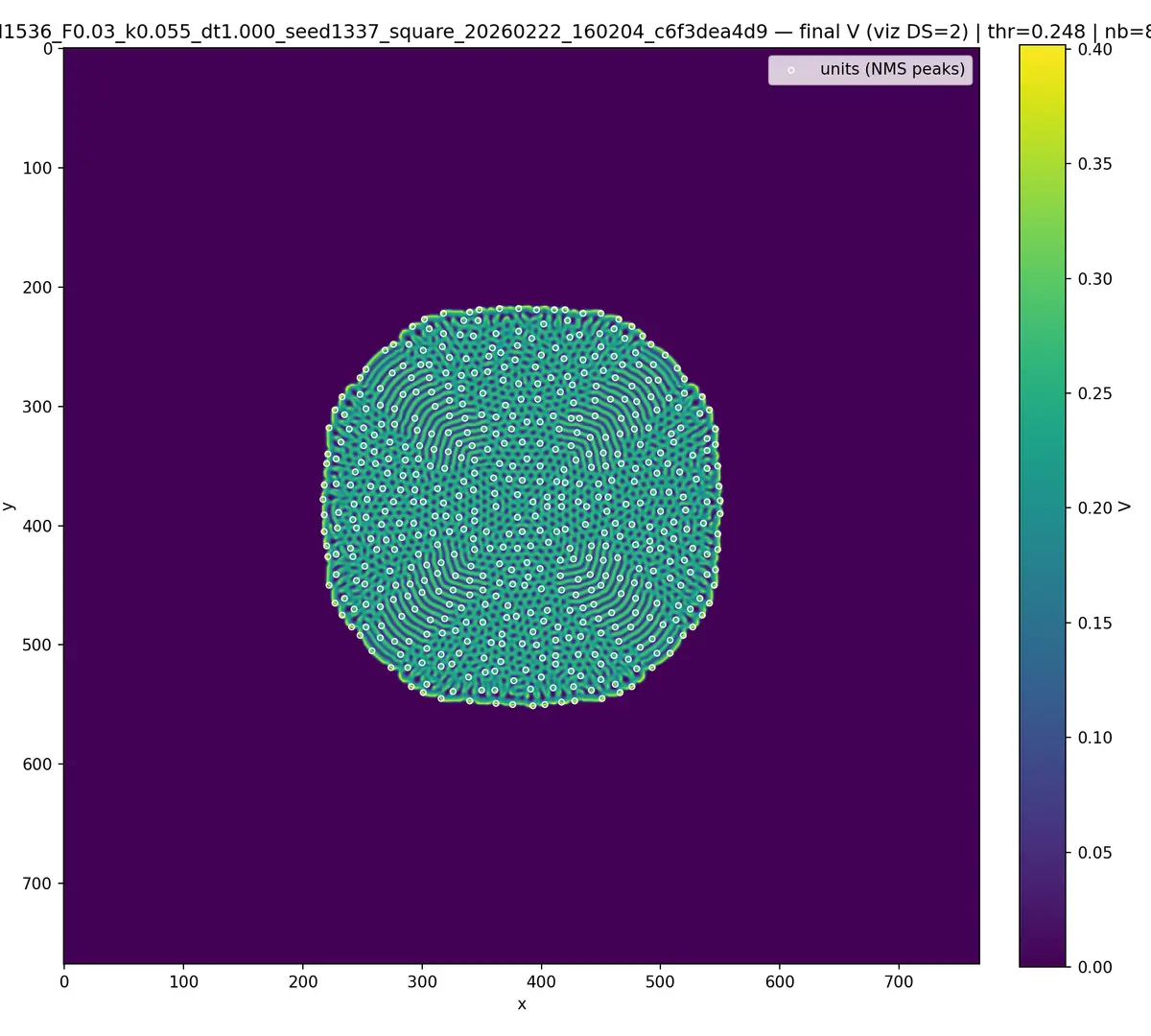 Detected localized units in the V11 reaction–diffusion field